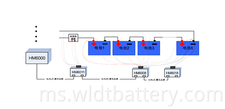 Detect Battery Situation Online Battery, Read Data And Information Battery, Stop Battery Malfunction Battery